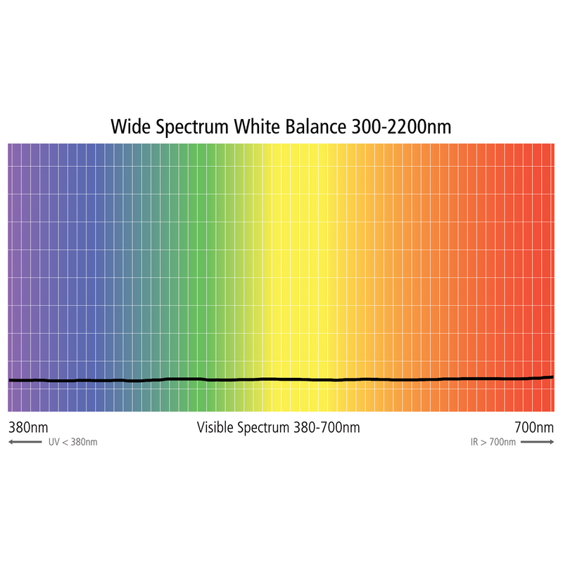 ExpoDisc V3 Professional White Balance Filter - 82mm