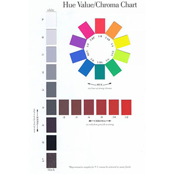 Munsell Hue Value Chrome Poster Wall 25 x 38